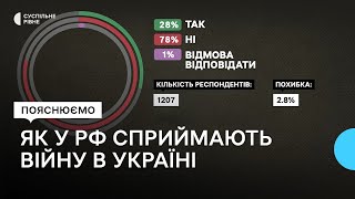 Як росіяни сприймають війну в Україні. Результати опитування