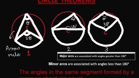 Circle Theorems:Angle properties;OLevel,GCSE,IGCSE
