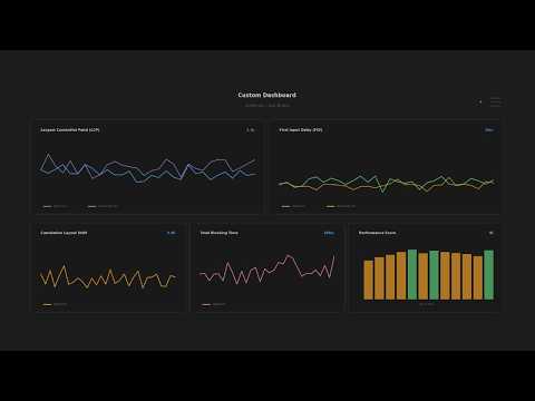 How to Create Custom Dashboards and Set Up Threshold Alerts