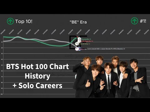 BTS - Billboard Hot 100 Chart History (2017 - 2025) (Includes Solo Careers)
