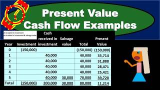 Present Value Cash Flow Examples - Time Value of Money u0026 Capital Budgeting
