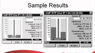 Voice Over IP Tests and Measurements