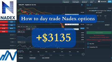 How To Day Trade Nadex Options: (20 Minute US500 Binary Options)
