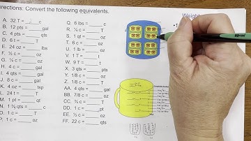 Cooking Math: Converting Equivalents