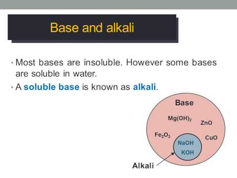 Bases and alkalis