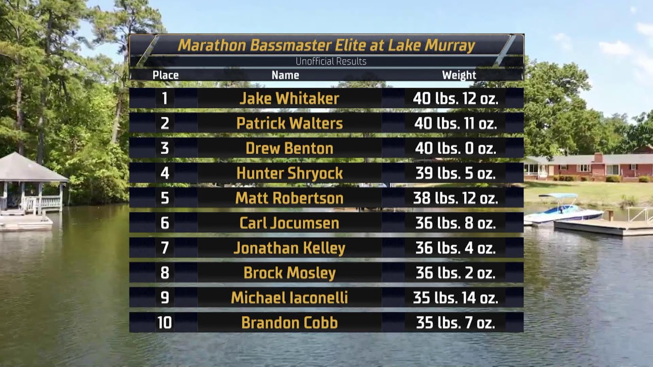2023 Bassmaster Elite at Lake Murray, SC – Toyota Mid Day Report – Day 2