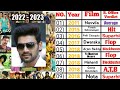 Bellamkonda Sreenivas's Ke All Movie List 2022. Bellamkonda Ke Total Films List 2022. #Bellamkonda