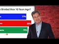 Reality Check: How divided is America, really?