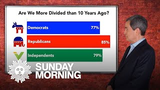 Reality Check: How divided is America, really?