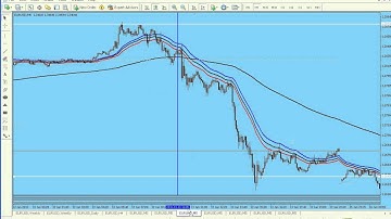 How to use my Forex Magic Wave Strategy. PART 2