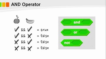 Scratch Programming 2-6. Logical operators
