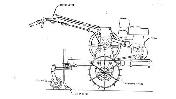 Interculture Tools and Implements