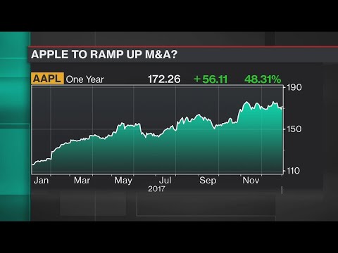 Why Apple Could Be a Big Buyer in 2018 Why Apple Could Be a Big Buyer in 2018