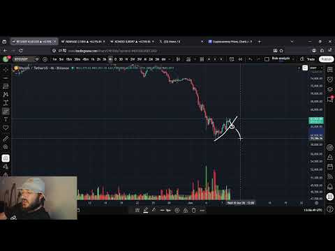 Video preview for Bitcoin BTC Price Prediction: 8th of June