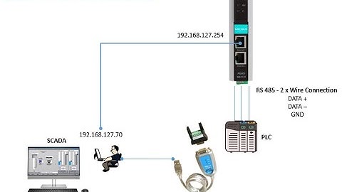 How to Configure Modbus TCP Gateway Converter Using RTU SLAVE MODE MOXA