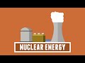 Nuclear energy explained risk or opportunity