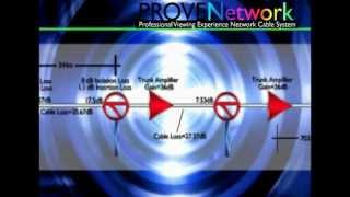 Details Group 1 Wire Communication - PROVEN Cable System Update