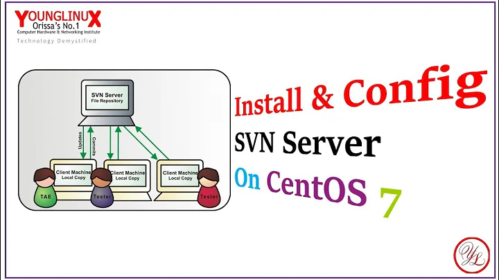 Install & Configure SVN Server On CentOS 7