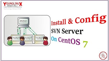 Install & Configure SVN Server On CentOS 7