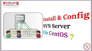 Install & Configure SVN Server On CentOS 7