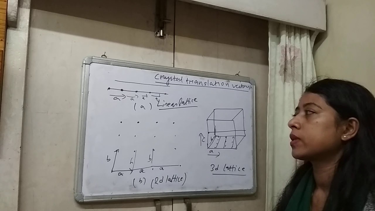 Crystal translation vector YouTube