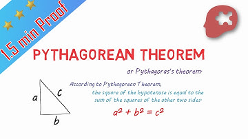 Can You Prove Pythagorean Theorem Using Algebra ?