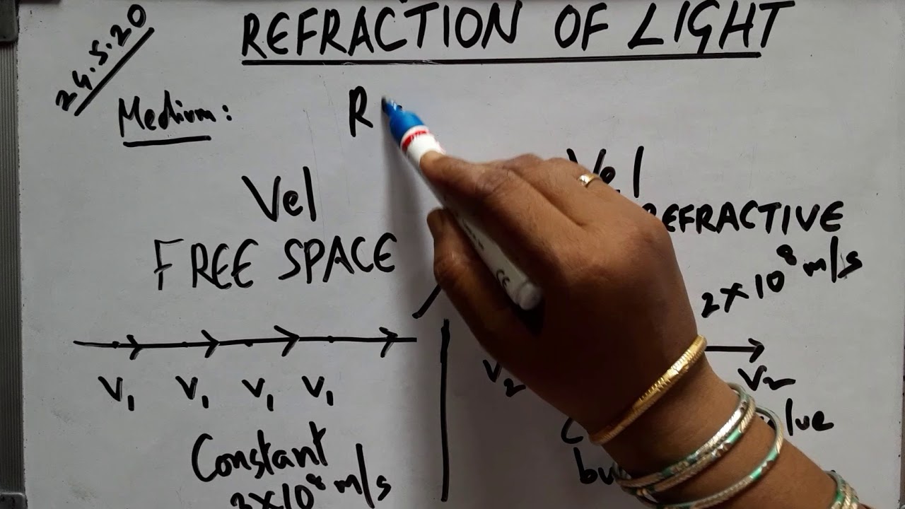 PHYSICS RAY OPTICS REFRACTION OF LIGHT IN TELUGU part 1 YouTube