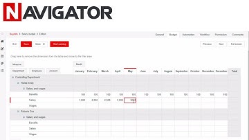 Budgeting | NAVIGATOR Archman