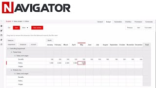 Budgeting | NAVIGATOR Archman