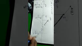 3-C- Shadow Of Line In Hp Vp Line Ivp Ii Hp