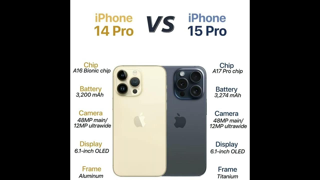 Сравнение айфон 15 плюс и 15 про. Iphone 15 Pro vs 14 Pro. Iphone 15 Pro и 15 Pro Max. Айфон 15 сравнение. Iphone 14 vs 15.