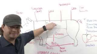 Understanding Cuts Of Pork Radacutlery
