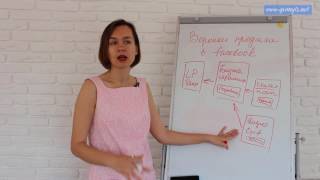 Воронки продаж в facebook. Бизнес фишки. Галина Ларионова. GranytsNET