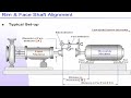 Shaft coupling Alignment Procedure Rim and Face Method part 1