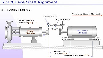 Shaft coupling Alignment Procedure Rim and Face Method part 1