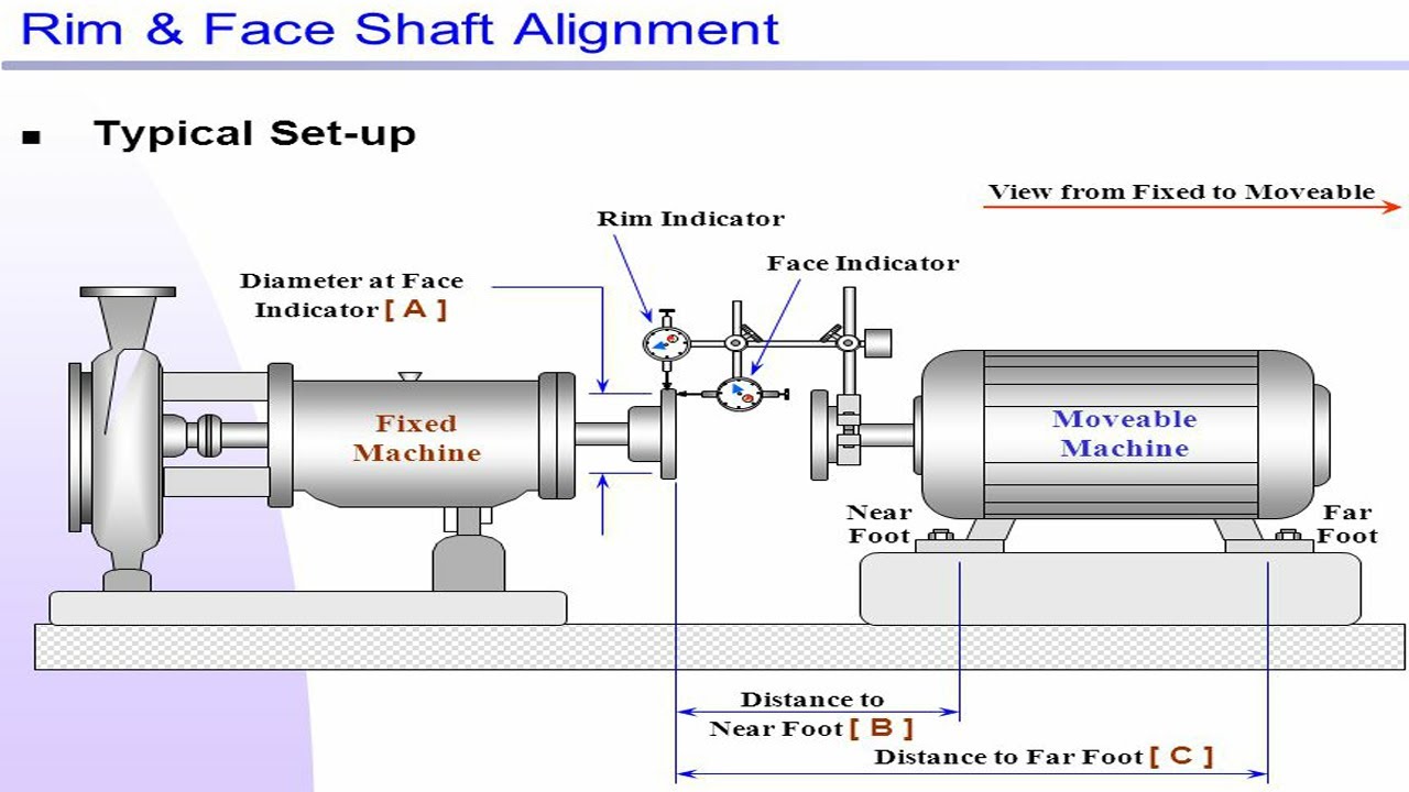 Shaft coupling Alignment Procedure Rim and Face Method part 1 - YouTube