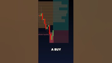 Perfecte koop- en verkoopzijde liquiditeit