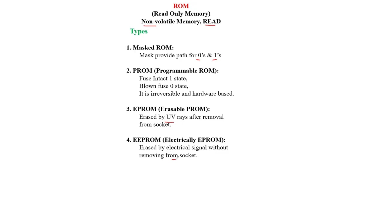 S What is ROM and What are its Types
