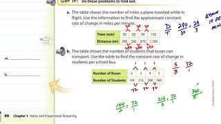Constant Rate of Change