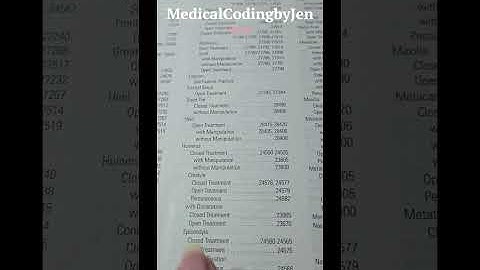 Condylar vs EpiCondylar vs SupraCondylar vs TransCondylar Fractures #medicalcoding #certification
