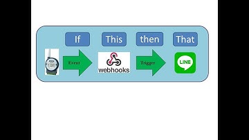 WISE4000 IFTTT function push JOSN data to a social midea, example: LINE