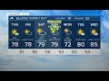 Q2 Billings Area Weather: Showers Mainly To The North And East on Thursday