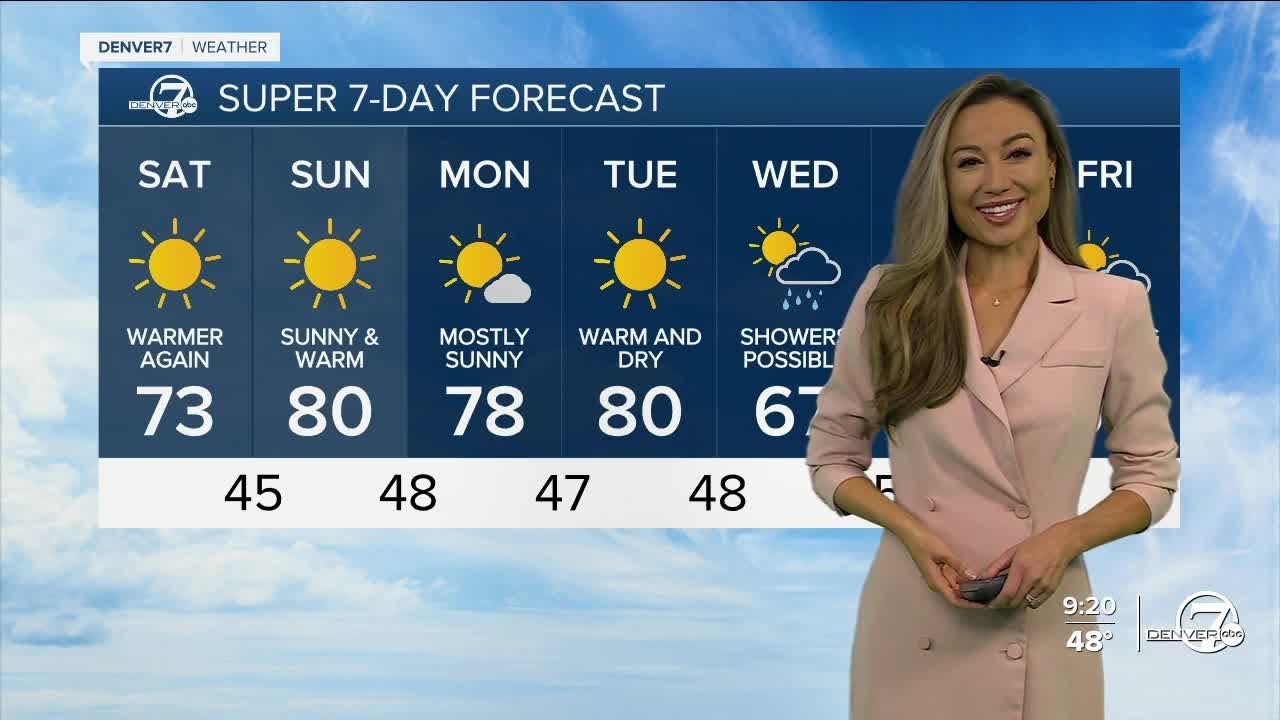 Sunny skies and warmer temps this weekend - YouTube