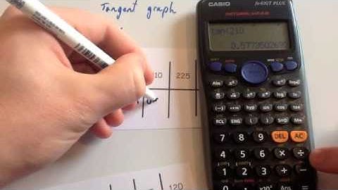 Tangent graph - Corbettmaths