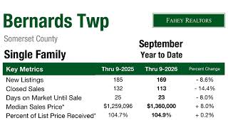 Full Basking Ridge 2026 September Year to Date Single Family Real Estate Market Update Guide