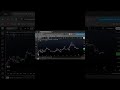+6768$ Новая Трейдингвью Стратегия +Eth Setup #эфир #биткоин #trading #трейдингвью
