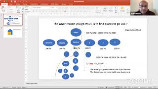Depth & Width Basics