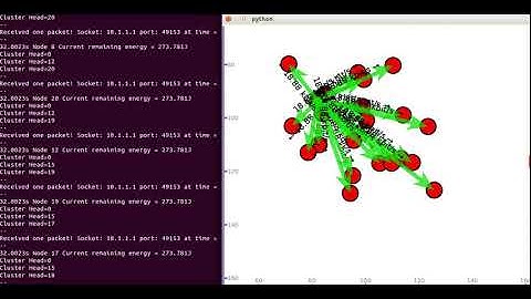 PhD in cluster based routing protocol WSN network using Ns3 Simulator|+918870457435(call/whatsapp)