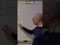 STOP al Caos con Excel: Perché il Tuo Team è Bloccato (e Come Risolvere)! 😤