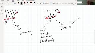 Junior Cycle Science - Particles video 7 - Solubilities